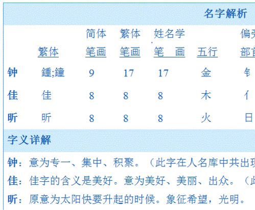 1.梓涵（zǐhán）