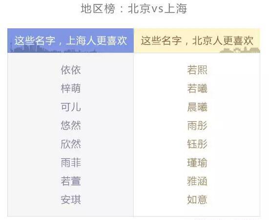 用诺起名字