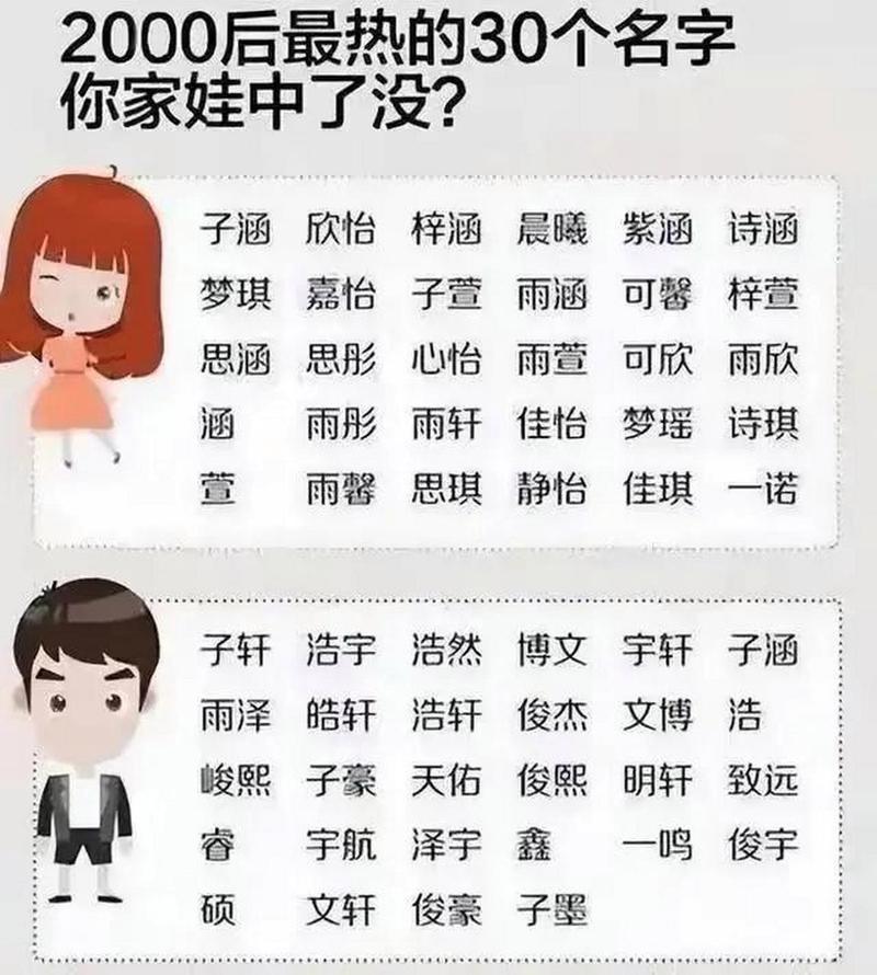 周和哪个字搭配好听