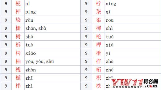 男孩子取名字带木字旁的名字大全