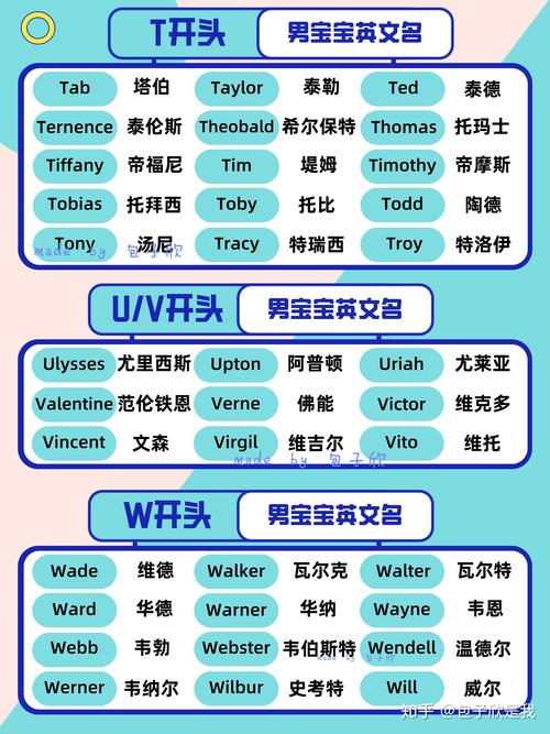 lora名字寓意