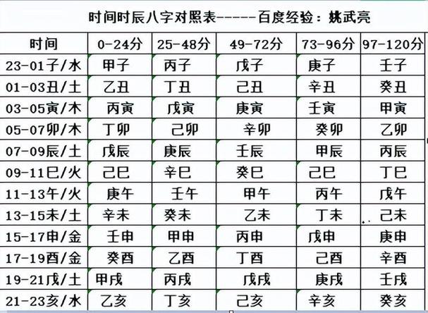 给小孩起名带五行好吗