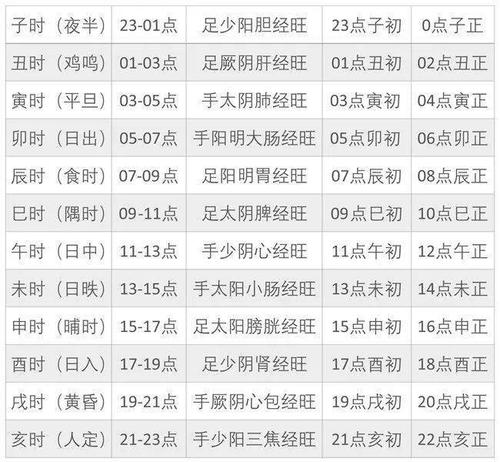 什么时候起名字