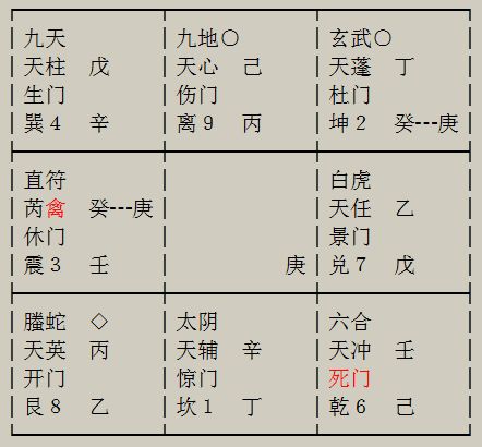 周朝名人和典故有哪些