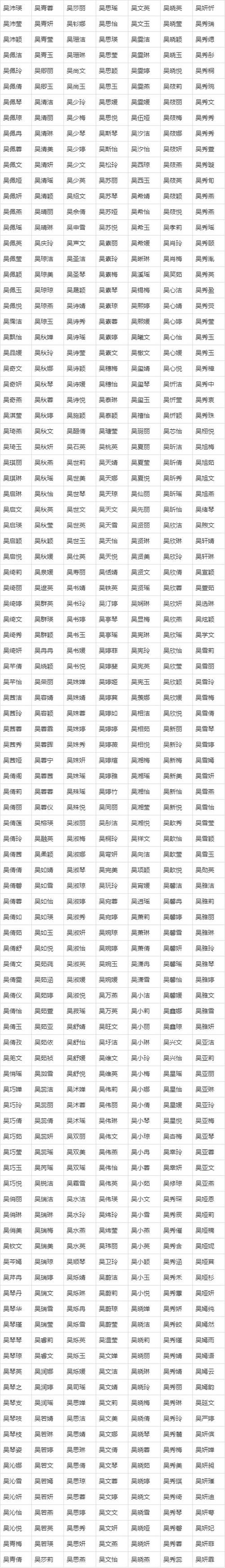 能打分的起名网名大全