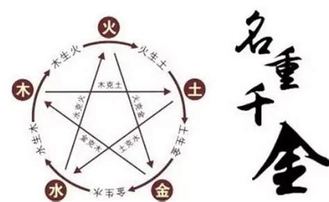 周易起名官网免费