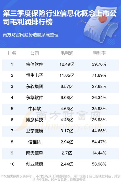 保险公司营业部起名