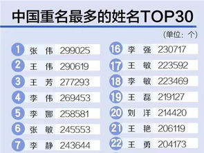 公司取名不重名