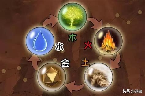 金木水火土起名字