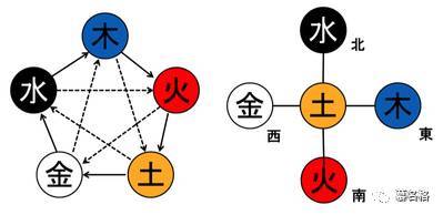 张姓缺金缺水