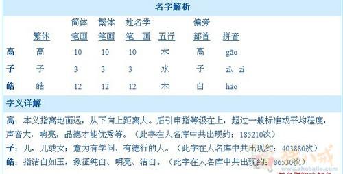 高姓氏取名字大全女孩