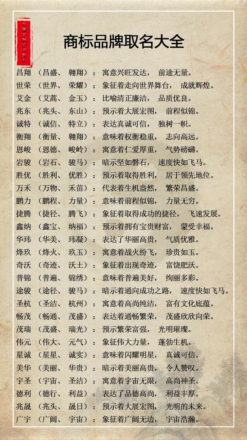 商标起名大全2020最新版的