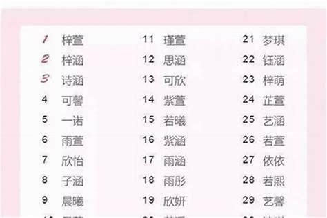 五行取名准不准