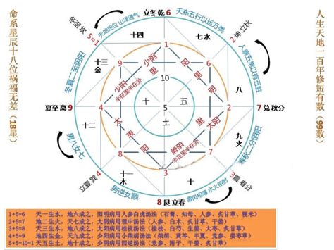 五行周易公司起名