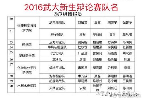 武大辩论赛辩题