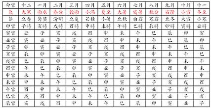 生辰八字起名软件免费