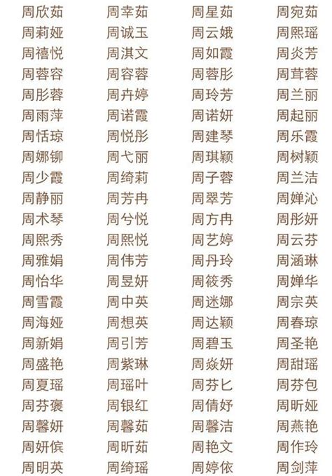 怎么起的名字