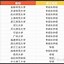 心理行为训练师报考指南、含金量与就业前景深度解析