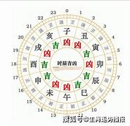 2023年12月12日十二生肖运势详解