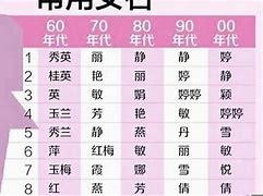 汹涌的传承