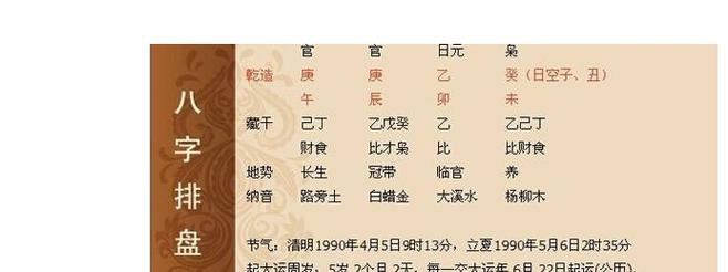 算生辰八字起名的文化课程评价