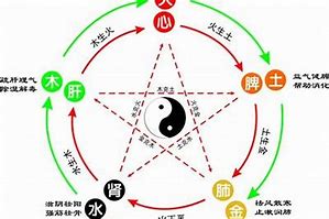 取名的讲究和文化内涵