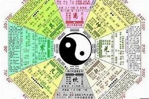 根据八字起名