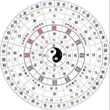 六爻在线起卦华易