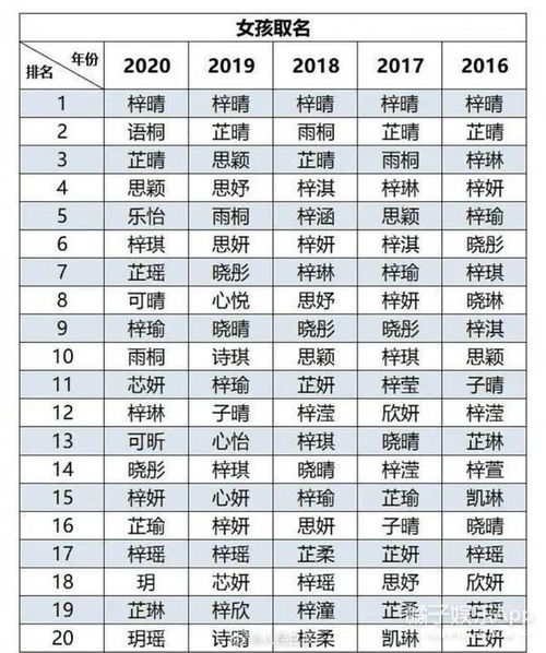 源字起名