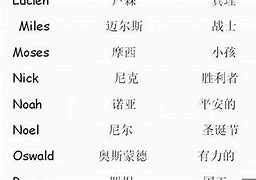一、起名的历史渊源
